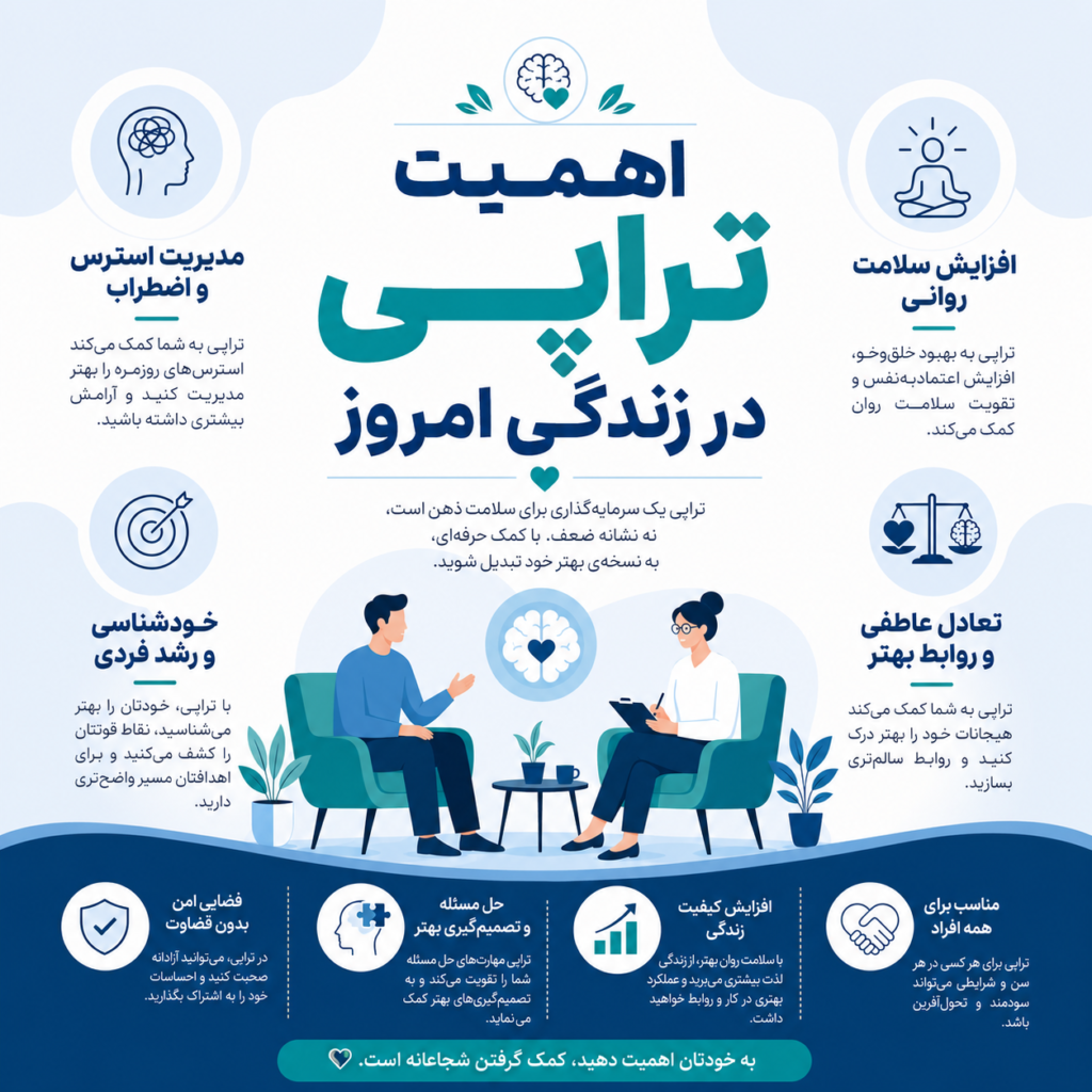 تراپی در خانه