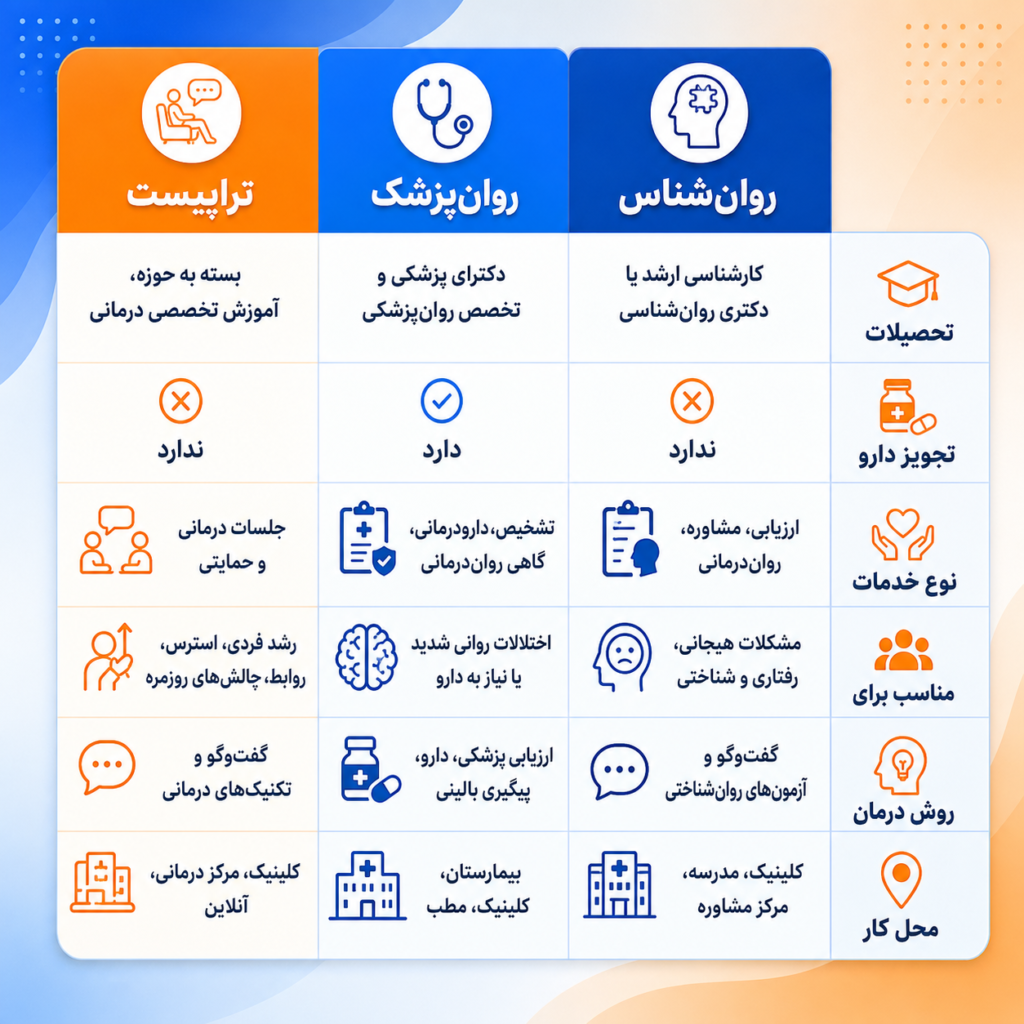 تراپیست کیست؟ پویا ودایع 